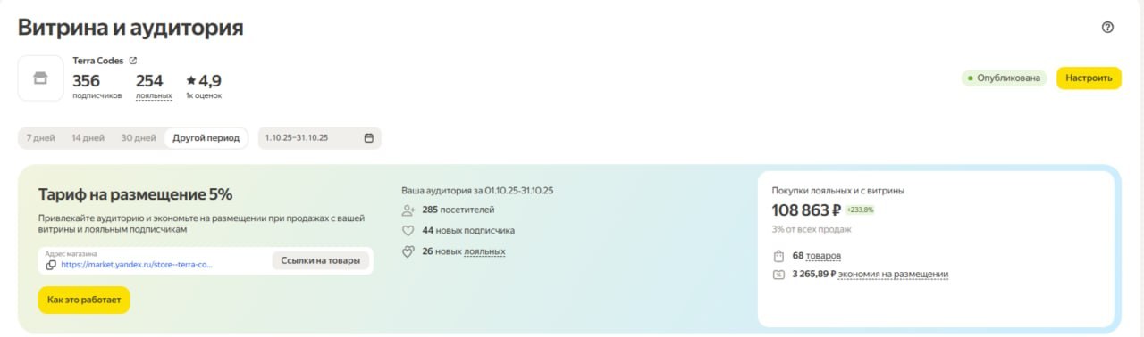 Данные кабинета Яндекс Маркета: видеоигры и подарочные карты